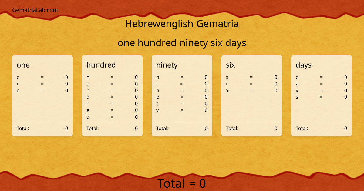 one hundred ninety six days in hebrewenglish Gematria